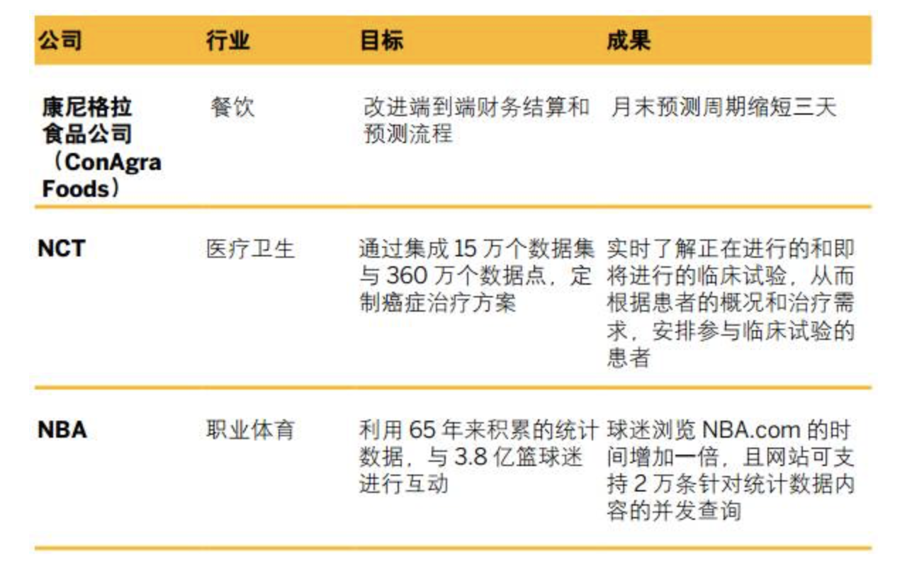 內存計算技術