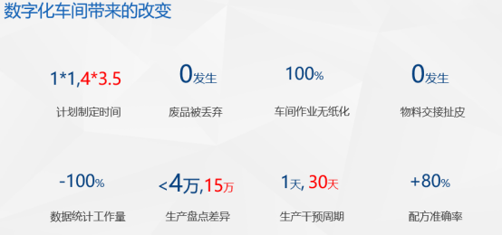 SAP MES數字化車間管理系統(tǒng)